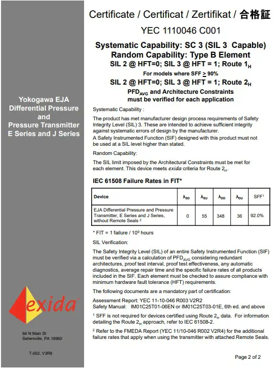 SIL Verification