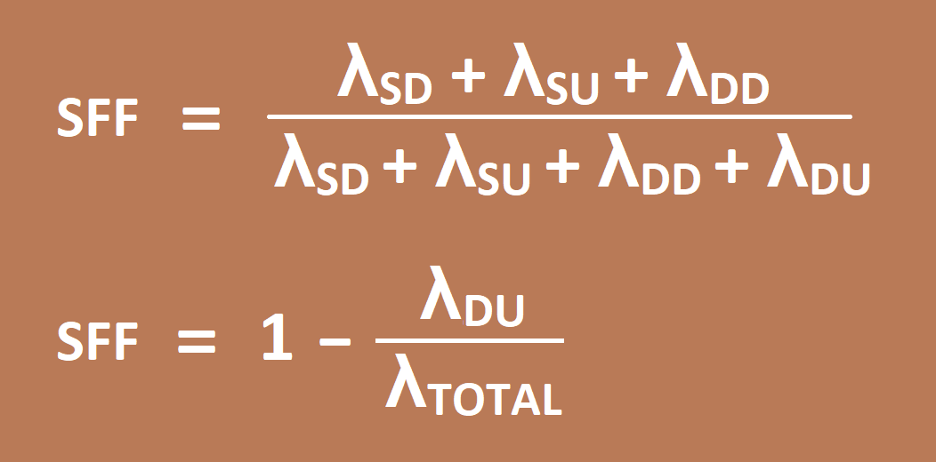 Safe failure fraction