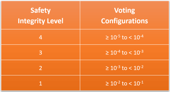 Basic Terms used in SIL Verification - InstrumentationTools