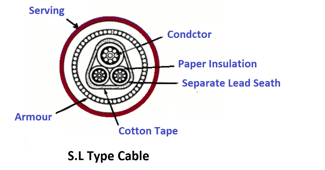 Separate Lead Type Cable