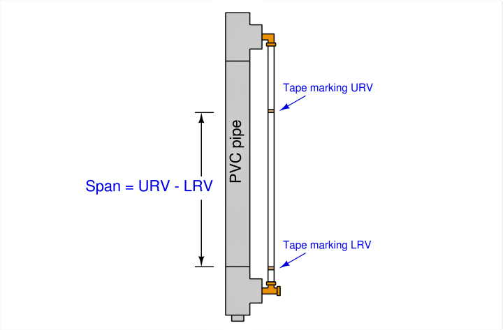 Instrument Lab Exercise - Ranging and Manometer Usage