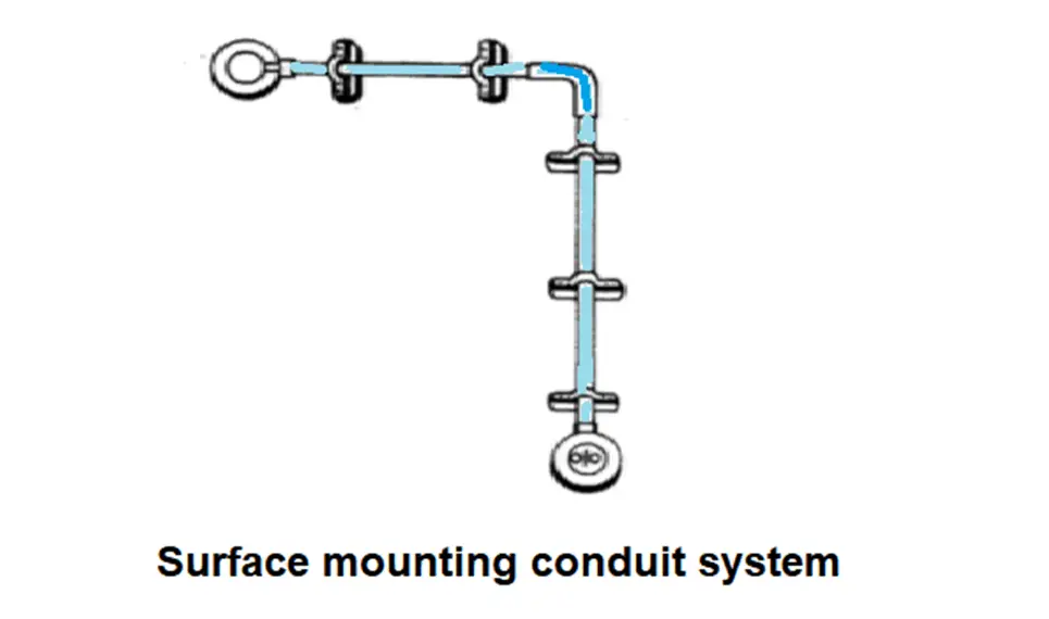 Surface mounting conduit wiring system