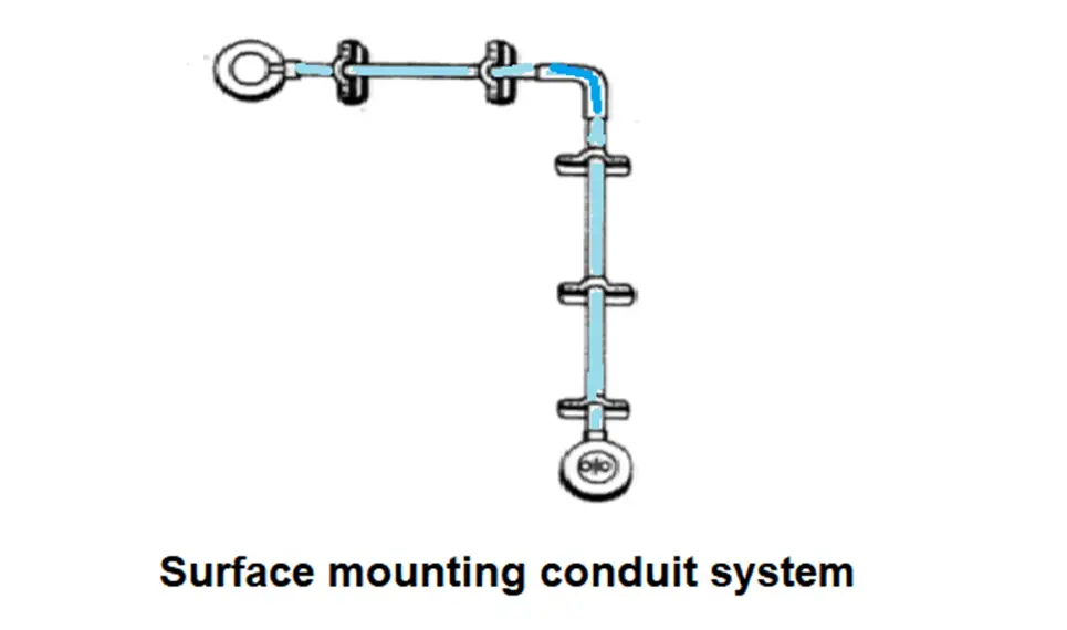 What is Surface Mounted Wiring?