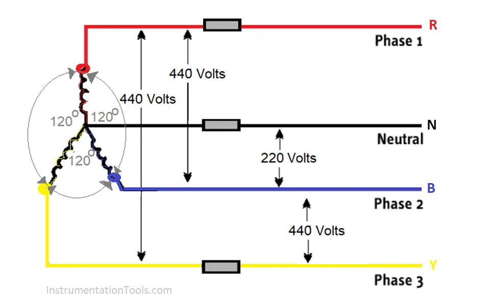 Adaptation Beforehand Candles Why Three-phase Voltage is 440 Volts? - Electrical Basics