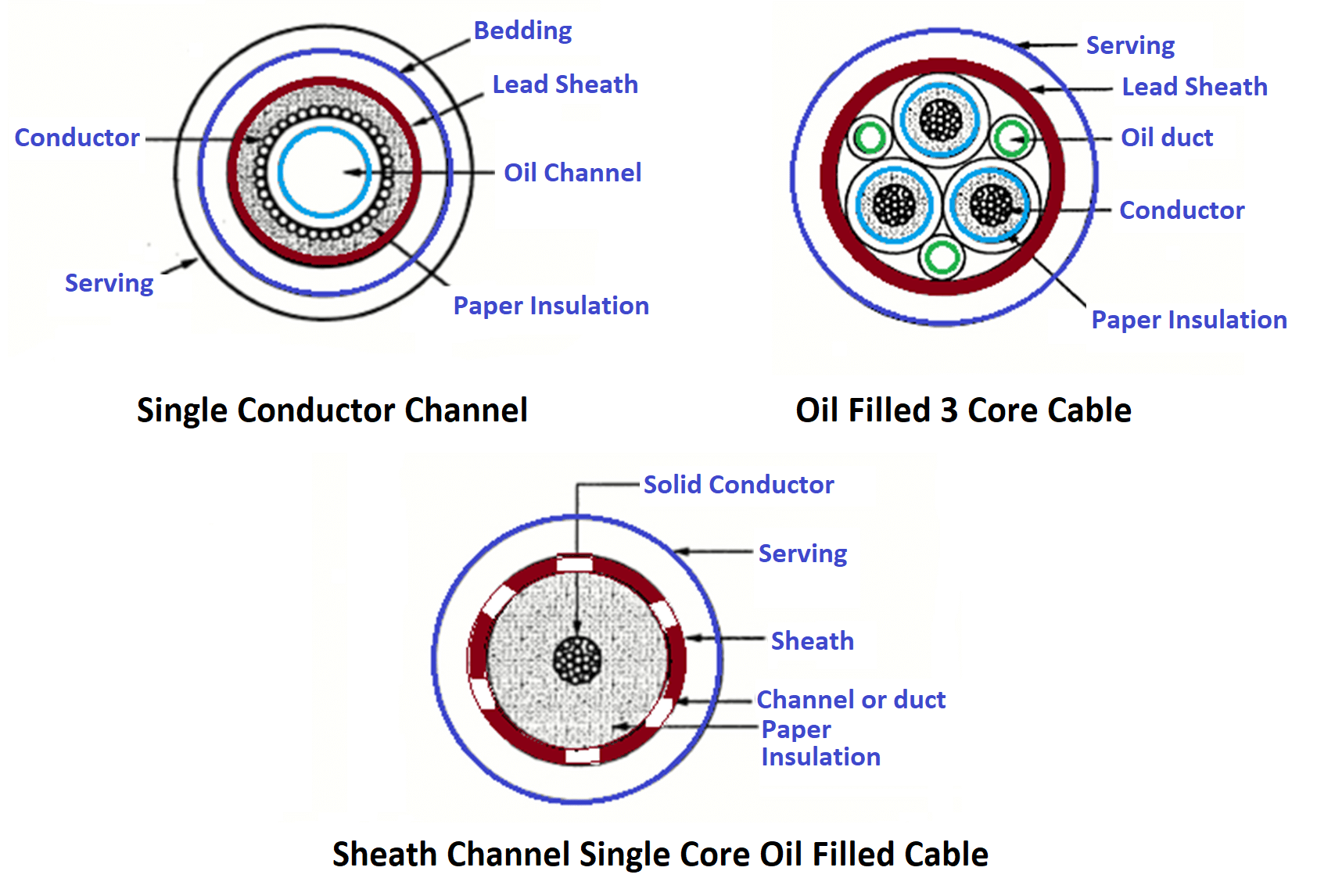 What Is Power Cable Types Of Power Cables