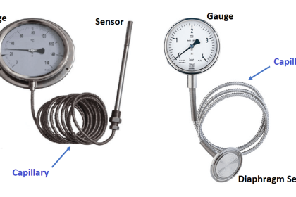 What is Capillary Tubing