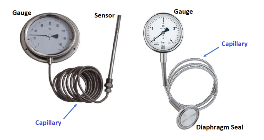 What is Capillary Tubing