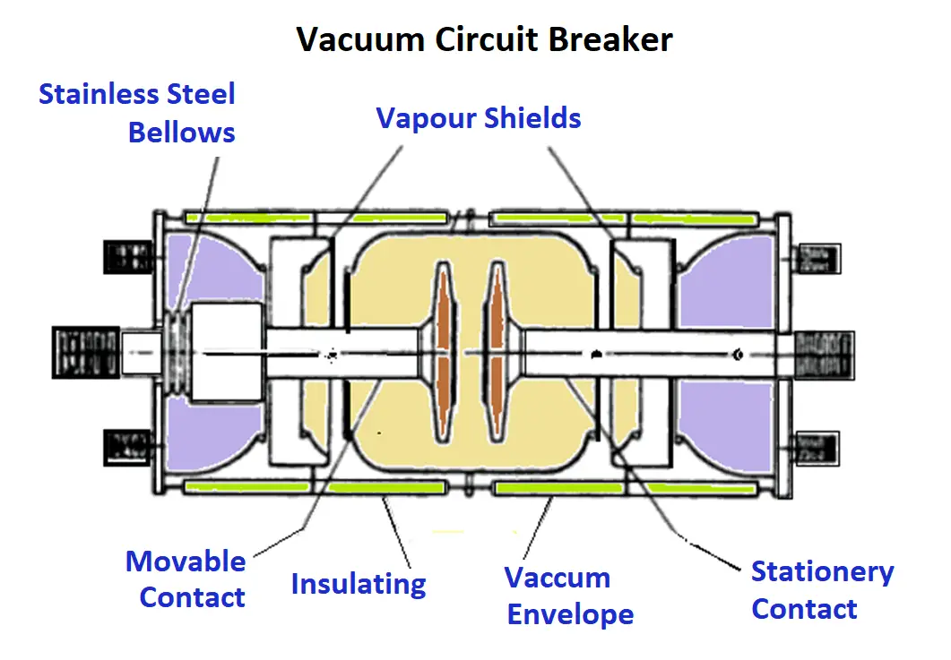 What is Vacuum Circuit Breaker