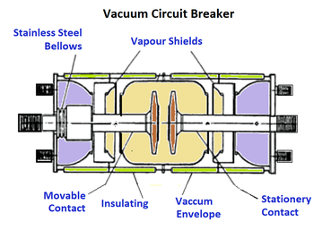What is Vacuum Circuit Breaker? - Advantages and Disadvantages