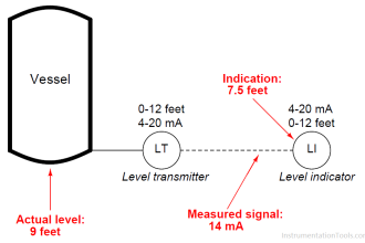 Which instrument is at fault in this system