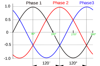 Why Three-phase Voltage is 440 Volts