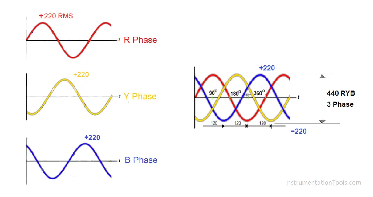 440 Volt 3 Phase Wiring Diagram