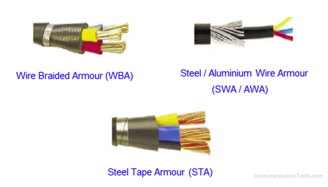 Armoured cables