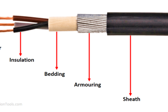 Armoured cable