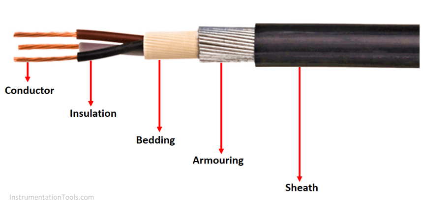 Armoured cable