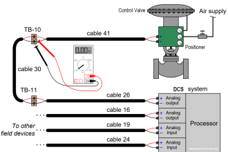 DCS Troubleshooting Control Valve Loop