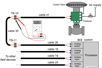 DCS Troubleshooting Control Valve Loop