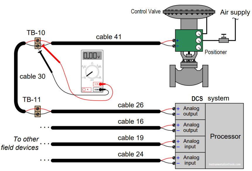 DCS Troubleshooting Control Valve Loop