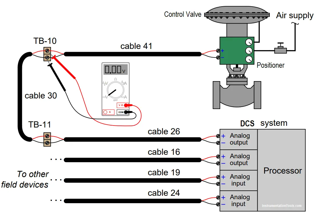 DCS Troubleshooting Control Valve Loop