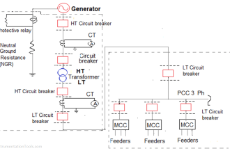 How to Read and Understand an Electrical Single Line Diagram?
