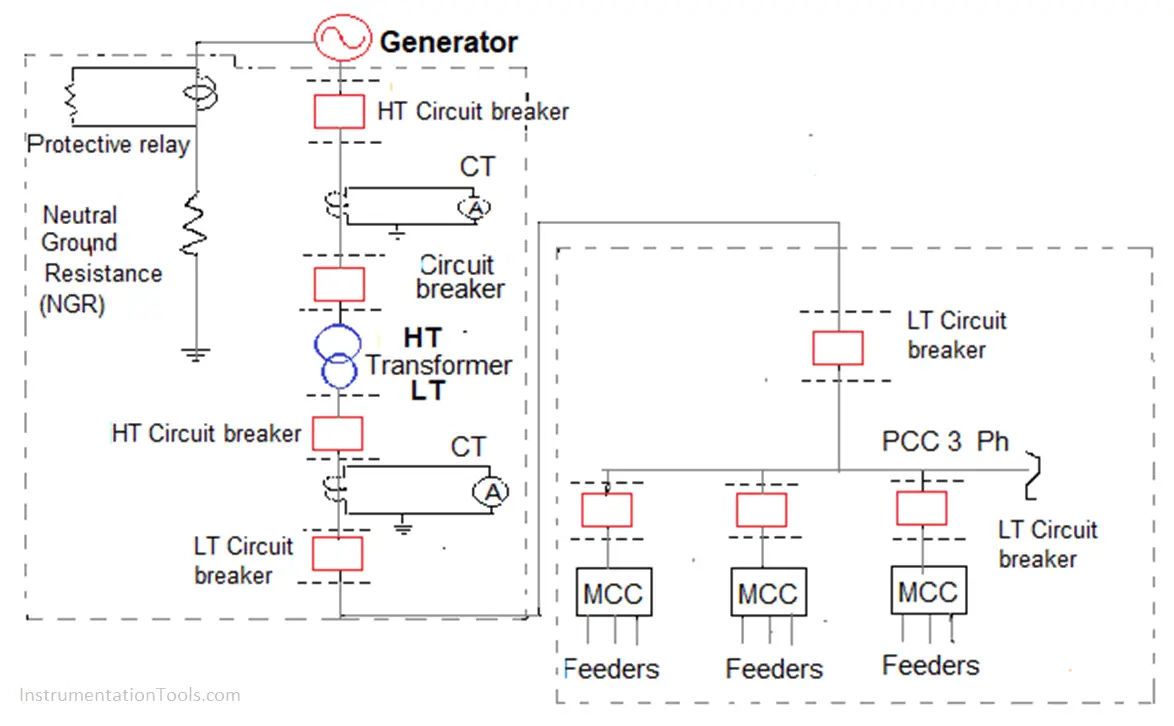 How To Read And Understand An Electrical Single Line Diagram