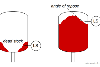Questions on Level Switches