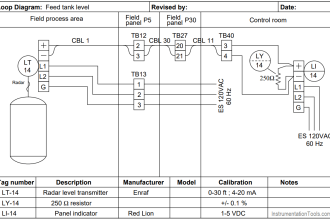 Radar LT Loop Diagram