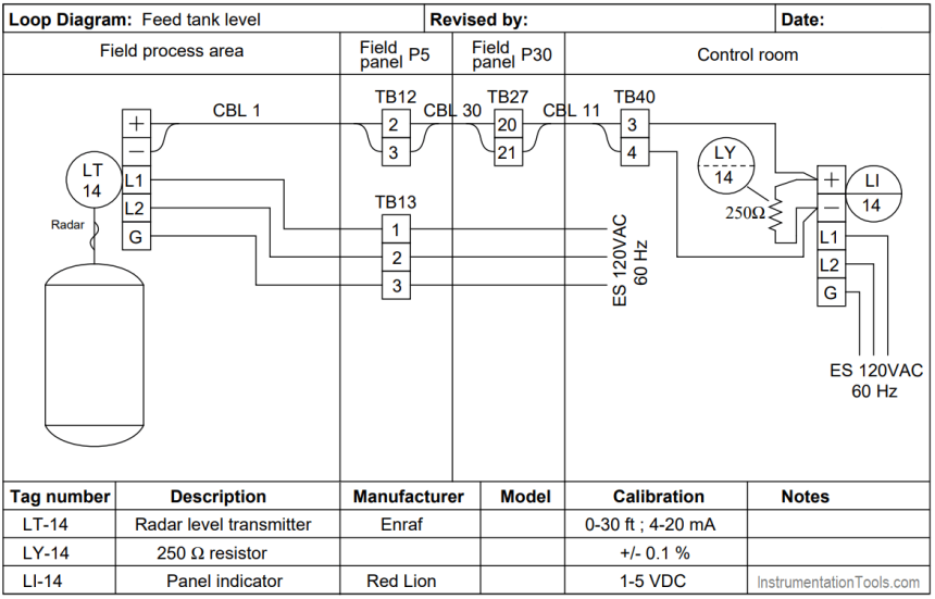Radar LT Loop Diagram