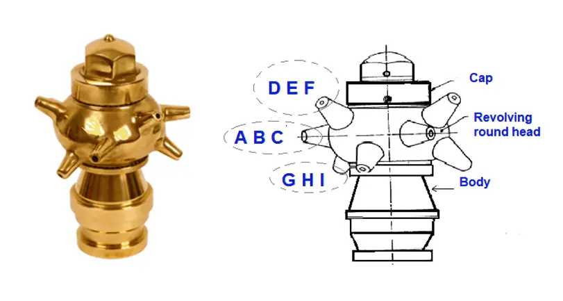 Revolving Nozzle for Fire Fighting