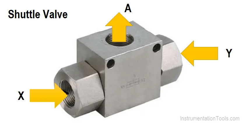 Shuttle Valve Construction