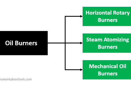 Oil Burners