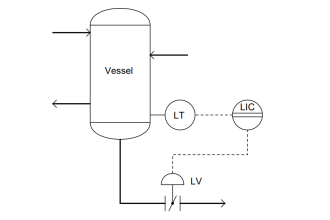 What Effect on Hydrostatic Level Transmitter if Liquid Density Changes?