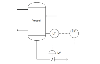 What Effect on Hydrostatic Level Transmitter if Liquid Density Changes?
