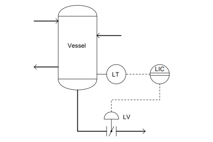 What Effect on Hydrostatic Level Transmitter if Liquid Density Changes?