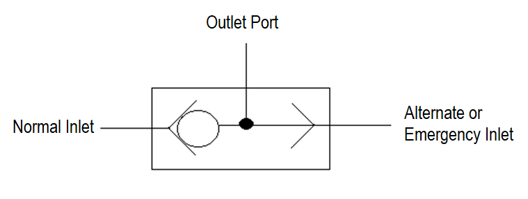 What is a shuttle valve