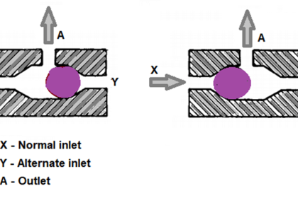 Working of Shuttle valve