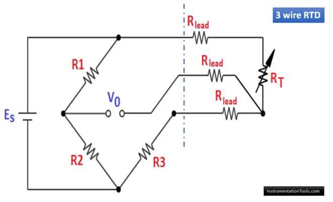 Why 4 wire RTD Measurement Accuracy is better than 2 and 3 wire RTD?