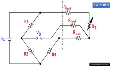 Resistance Temperature Detector (RTD) -Working,Types,2,3 and 4 wire