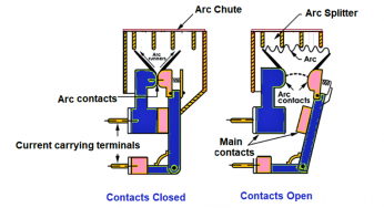 Types of Circuit Breakers, Advantages, Disadvantages