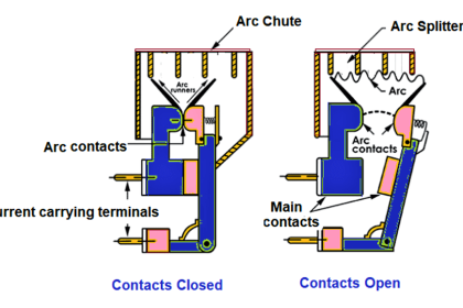 Types of Circuit Breakers