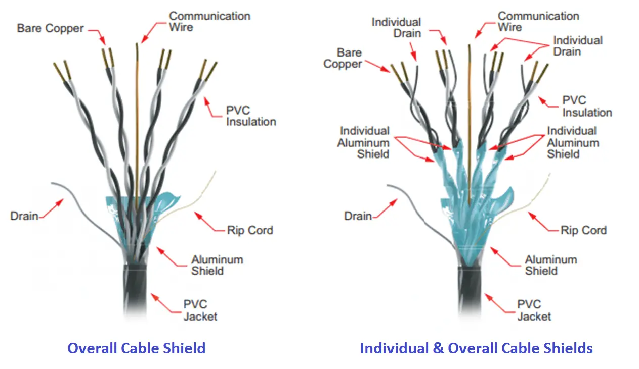 Shield wire