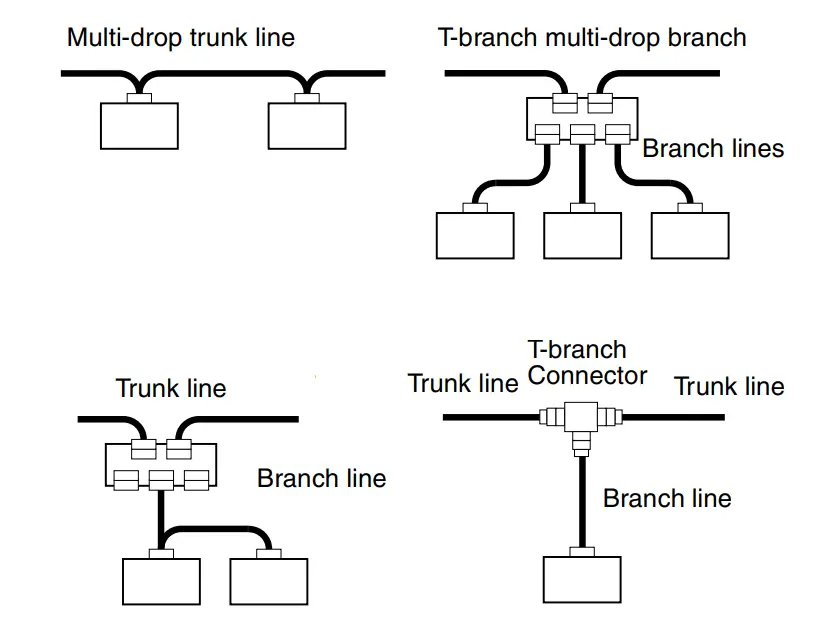 DeviceNet Networks