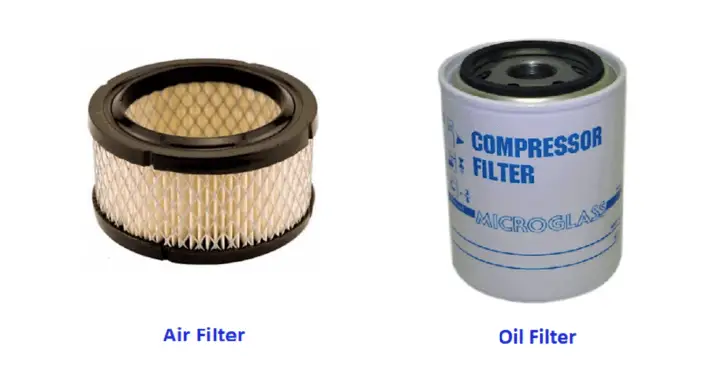 Filters in Compressors