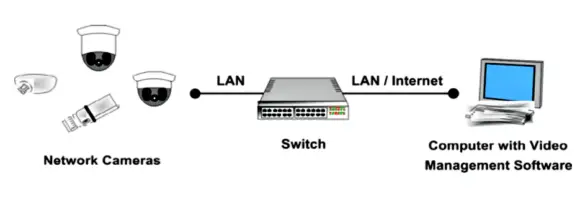 Free Download CCTV Book - Closed Circuit Television