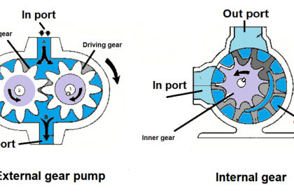 Positive Displacement Pumps