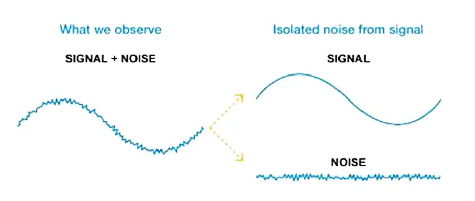 Signal and Noise