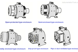 Types of Motor Enclosures