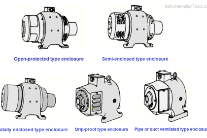 Types of Motor Enclosures