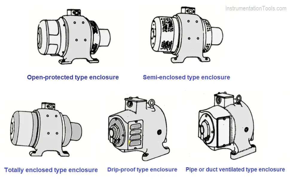 State Two Types Of Motor Enclosures - Printable Online