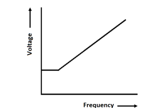 VFD Torque Boosting